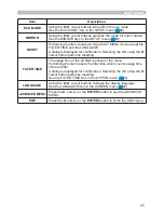 Preview for 34 page of Hitachi CP-D10 Series User Manual