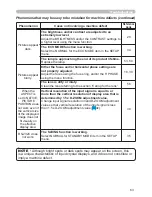 Preview for 72 page of Hitachi CP-D10 Series User Manual