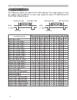 Preview for 95 page of Hitachi CP-D10 Series User Manual