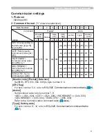 Preview for 102 page of Hitachi CP-D10 Series User Manual