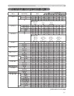 Preview for 104 page of Hitachi CP-D10 Series User Manual