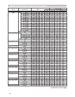 Preview for 105 page of Hitachi CP-D10 Series User Manual