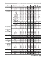 Preview for 106 page of Hitachi CP-D10 Series User Manual