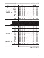 Preview for 108 page of Hitachi CP-D10 Series User Manual