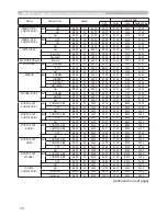 Preview for 109 page of Hitachi CP-D10 Series User Manual