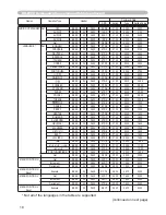 Preview for 111 page of Hitachi CP-D10 Series User Manual