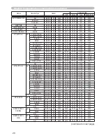 Preview for 113 page of Hitachi CP-D10 Series User Manual