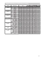 Preview for 114 page of Hitachi CP-D10 Series User Manual