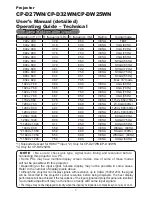 Preview for 1 page of Hitachi CP-D25WN User Manual