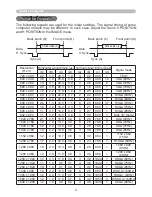 Preview for 2 page of Hitachi CP-D25WN User Manual