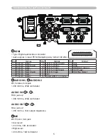 Preview for 5 page of Hitachi CP-D25WN User Manual