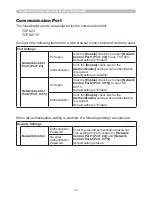 Preview for 12 page of Hitachi CP-D25WN User Manual