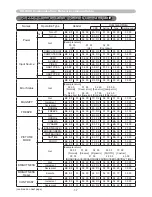 Preview for 17 page of Hitachi CP-D25WN User Manual