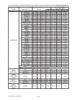 Preview for 26 page of Hitachi CP-D25WN User Manual