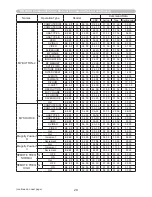 Preview for 29 page of Hitachi CP-D25WN User Manual