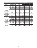 Preview for 30 page of Hitachi CP-D25WN User Manual