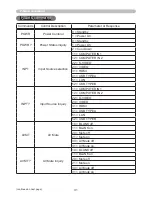 Preview for 31 page of Hitachi CP-D25WN User Manual