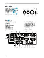 Preview for 15 page of Hitachi CP-D27WN User Manual