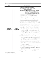 Preview for 74 page of Hitachi CP-D27WN User Manual