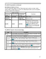 Preview for 96 page of Hitachi CP-D27WN User Manual