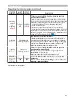 Preview for 120 page of Hitachi CP-D27WN User Manual