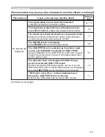 Preview for 124 page of Hitachi CP-D27WN User Manual