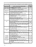 Preview for 125 page of Hitachi CP-D27WN User Manual