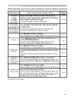 Preview for 126 page of Hitachi CP-D27WN User Manual