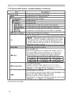 Preview for 148 page of Hitachi CP-D27WN User Manual