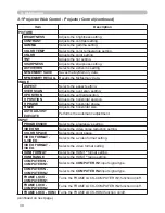 Preview for 162 page of Hitachi CP-D27WN User Manual