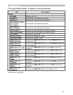 Preview for 163 page of Hitachi CP-D27WN User Manual