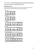 Preview for 193 page of Hitachi CP-D27WN User Manual