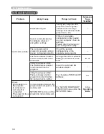 Preview for 196 page of Hitachi CP-D27WN User Manual