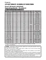 Preview for 199 page of Hitachi CP-D27WN User Manual