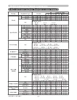 Preview for 215 page of Hitachi CP-D27WN User Manual