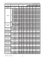 Preview for 216 page of Hitachi CP-D27WN User Manual