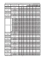 Preview for 217 page of Hitachi CP-D27WN User Manual