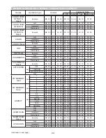 Preview for 218 page of Hitachi CP-D27WN User Manual