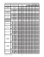 Preview for 219 page of Hitachi CP-D27WN User Manual