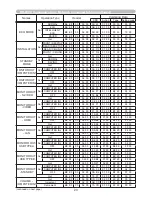 Preview for 221 page of Hitachi CP-D27WN User Manual