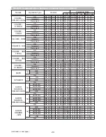 Preview for 222 page of Hitachi CP-D27WN User Manual