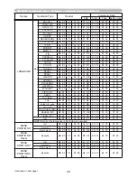 Preview for 224 page of Hitachi CP-D27WN User Manual