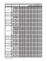 Preview for 225 page of Hitachi CP-D27WN User Manual