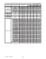 Preview for 226 page of Hitachi CP-D27WN User Manual