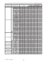 Preview for 227 page of Hitachi CP-D27WN User Manual