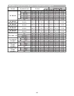 Preview for 228 page of Hitachi CP-D27WN User Manual