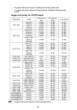 Предварительный просмотр 53 страницы Hitachi CP-DH300 User Manual