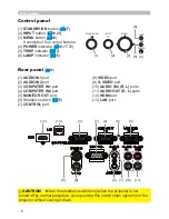 Предварительный просмотр 15 страницы Hitachi CP-DW10N Operating Manual