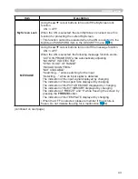 Предварительный просмотр 52 страницы Hitachi CP-DW10N Operating Manual