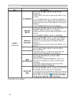 Предварительный просмотр 65 страницы Hitachi CP-DW10N Operating Manual